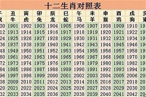 2022年五行属什么|2022年出生是什么命？(水虎之命)